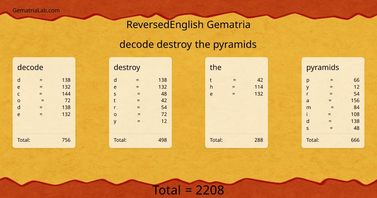 decode destroy the pyramids in reversedEnglish Gematria